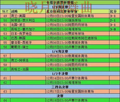 世界杯买球网站淘汰赛阶段怎么判断方向 新手必看 世界杯买球网站淘汰赛阶段怎么判断方向 新手必看